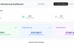 Cloud Intelligence - Azure/AWS Dashboards